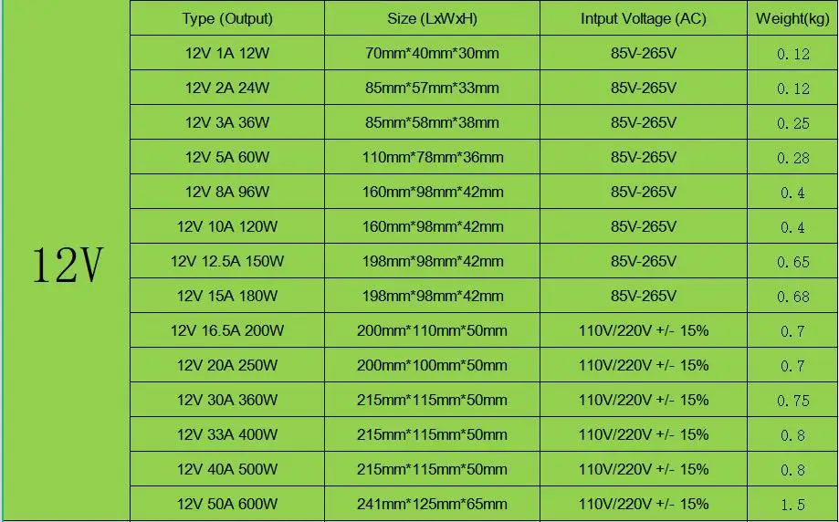 Schaltnetzteil DC 5V 12V 24V 36V 48V 15W-500W Lichttransformator AC 110V/220V SMPS 2A 5A 10A 15A 20A für LED-Streifen CCTV – Detail 3