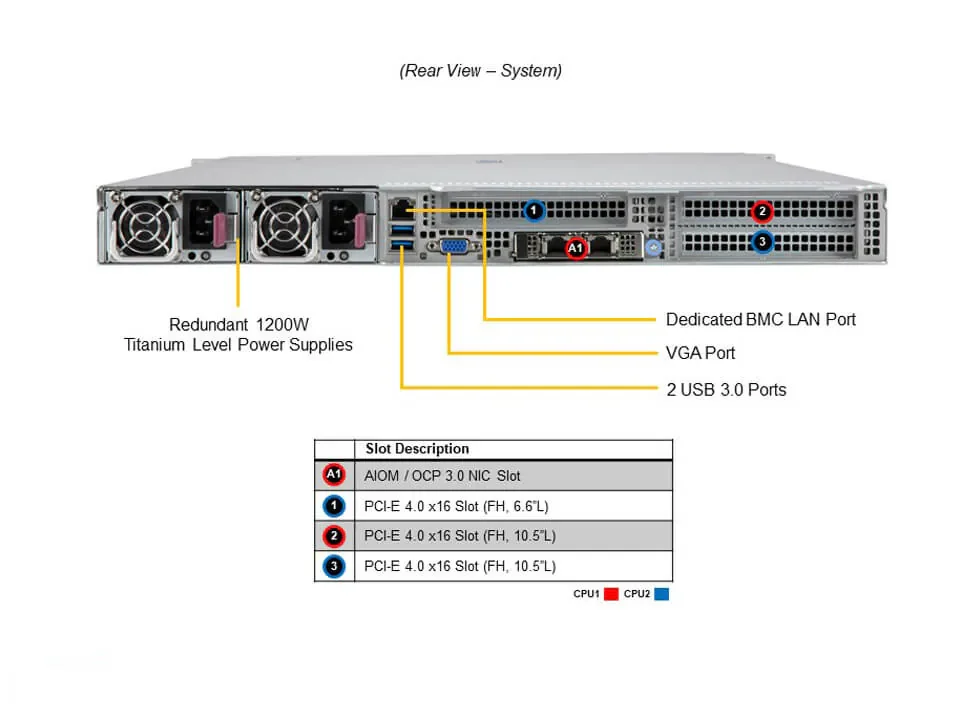 SuperServer SYS-120H-TNR облачный компьютер серверный корпоративный сервер