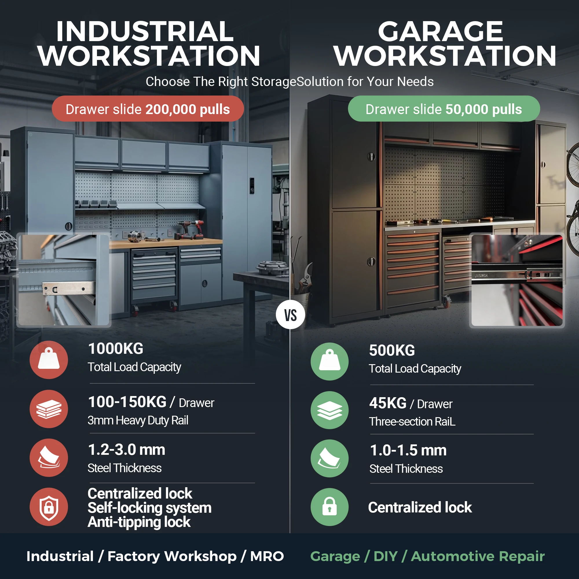 Industrial Modular Workstation Cabinet OEM/ODM/OBM Customization 100-150kg Heavy Capacity Drawers Lean Manufacturing Solutions
