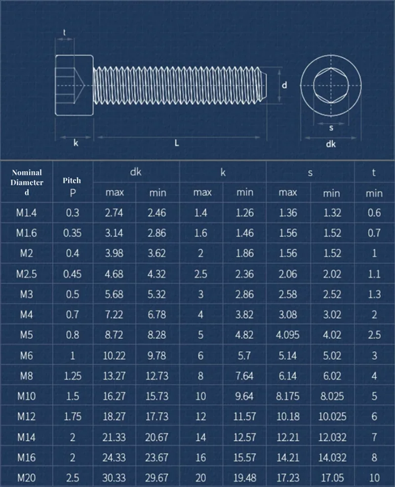 10~50pcs M1.4 M1.6 M2 M2.5 Mini Black Grade 12.9 Steel Hexagon Hex Socket Head Cap Allen Bolt Screw DIN912 Length 3~50mm