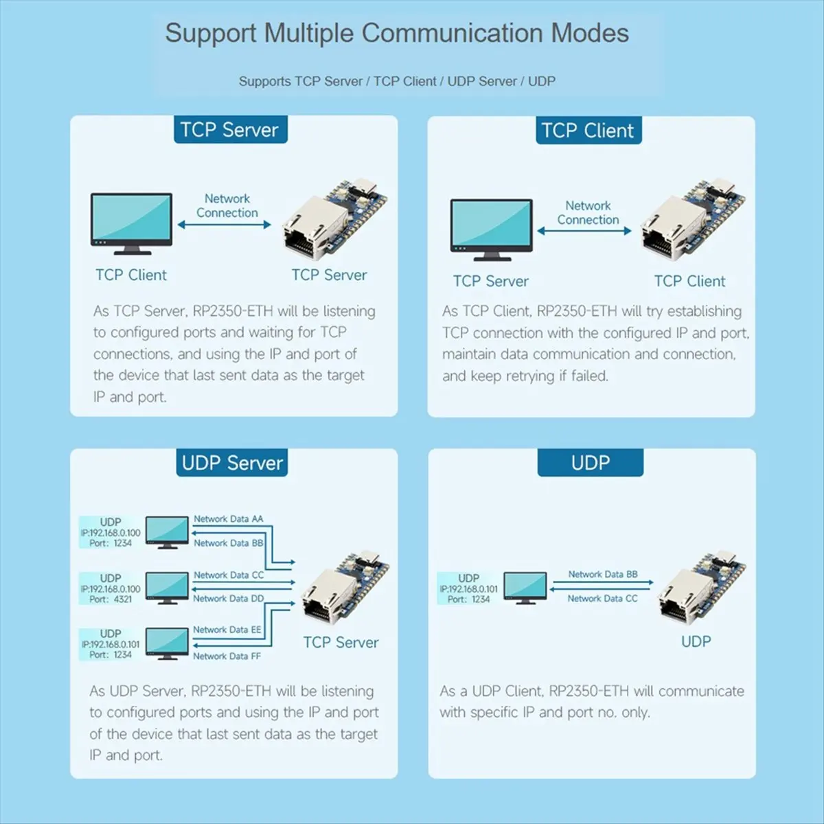 

(ABDH) Мини-плата разработки RP2350-ETH, модуль Ethernet-порта RP2350, для плат разработки микроконтроллеров Raspberry Pi