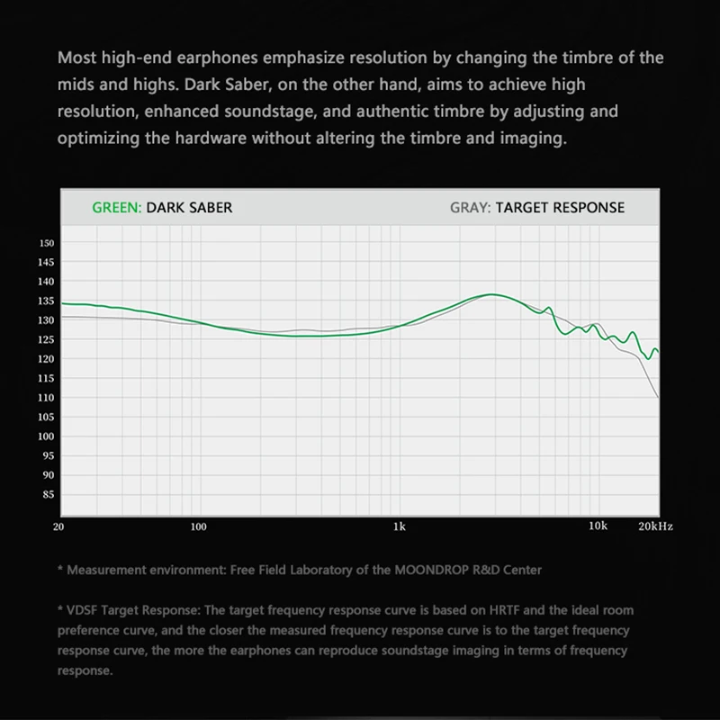 سماعة أذن Moondrop Dark Sabre 2DD+8BA شاشة هجينة IEM DarkSaber مع قابس 4.4 ملم قابل للفصل