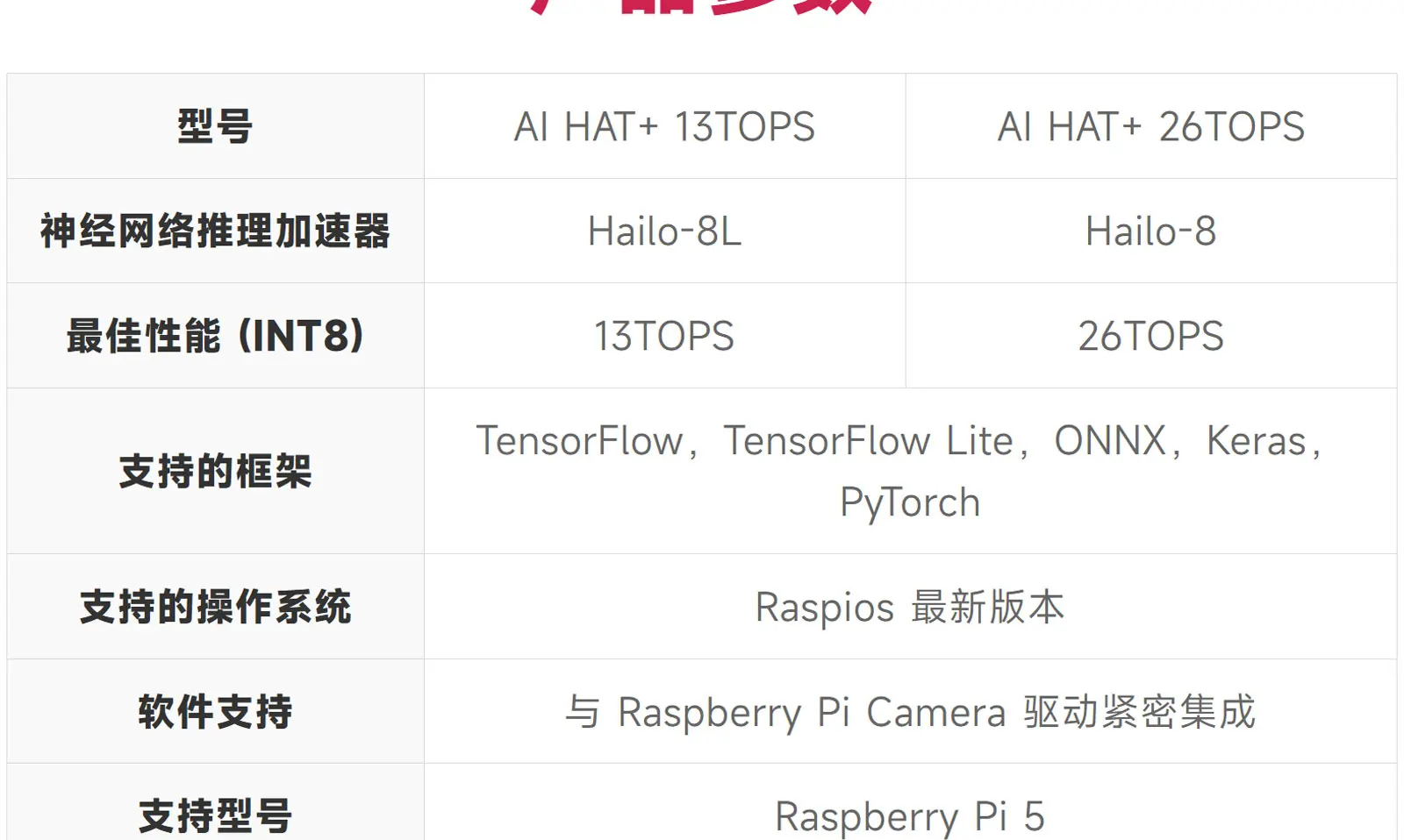 قبعة AI + لوحة توسيع تطوير الذكاء الاصطناعي Hailo AI 13/26TOPS طاقة حوسبة عالية #5