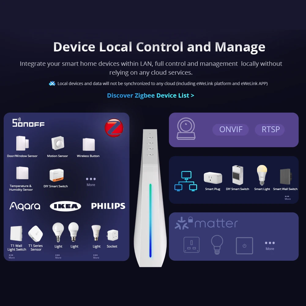 Imagem -05 - Sonoff-hub Doméstico Inteligente Aibridge 4gb Gateway Inteligente Zigbee Servidor Local Privado Compatível com Dispositivos Wi-fi Lan Api Aberto