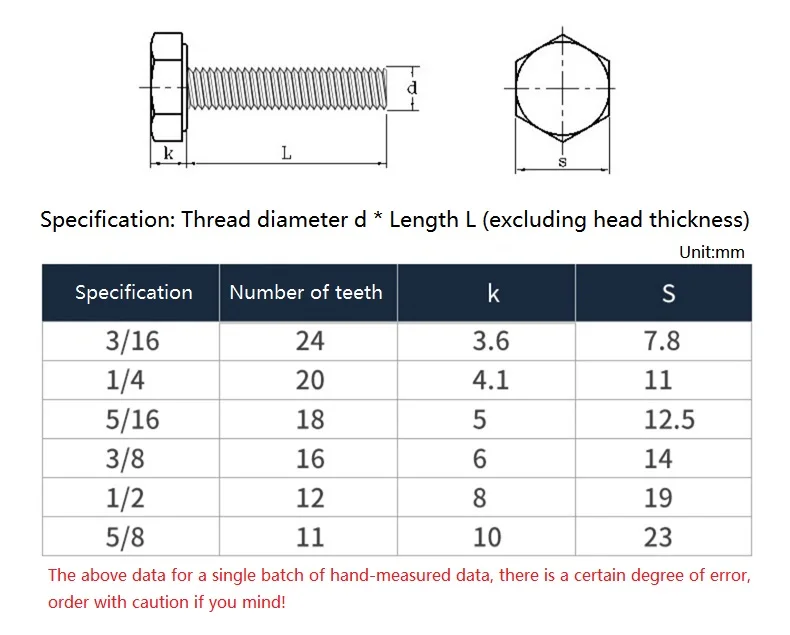 UNF 10 # -32 1/4-28 5/16-24 3/8-24 7/16-20 1/2-20 A2-70 304 مسامير سداسية خارجية من الفولاذ المقاوم للصدأ مسمار رأس سداسي خارجي #2