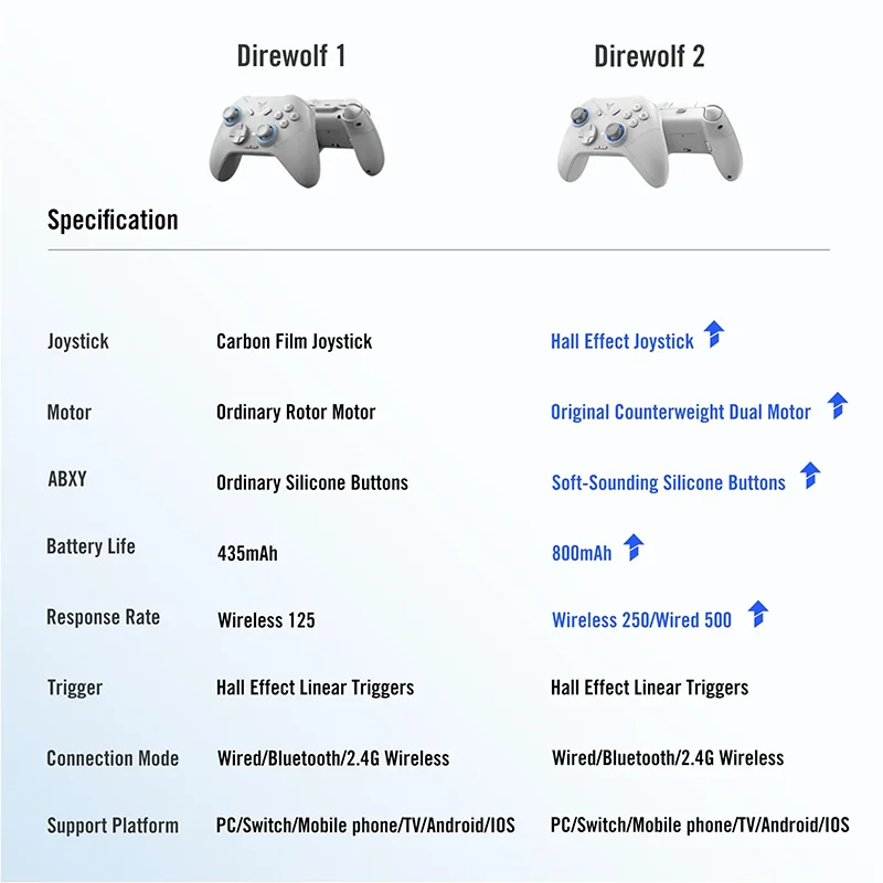 Flydigi direwolf wireless/draht gaming controller bluetooth halle linien funktion controller für windows pc nintendo switch