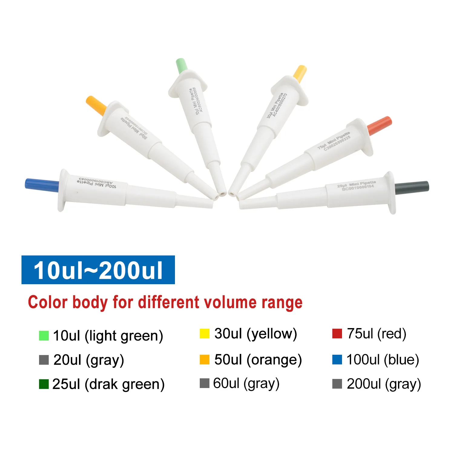 Mini Pipette Manual Single Channel Fixed Volume Pipettor Pointing Dispensing Sampler Micropipette 10/20/25/30/50/60/75/100/200ul