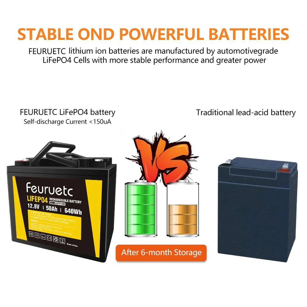 12V 50Ah LiFePO4 Battery 12V Lithium Battery, Built-in BMS,4000+ Lithium Deep Cycle Marine Battery for Boat, RV, Camping（4PCS）