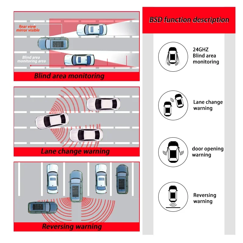 Vehicle mounted BSD blind spot warning RCTA 77GHz microwave radar lane changing assistance BSM blind spot detection system