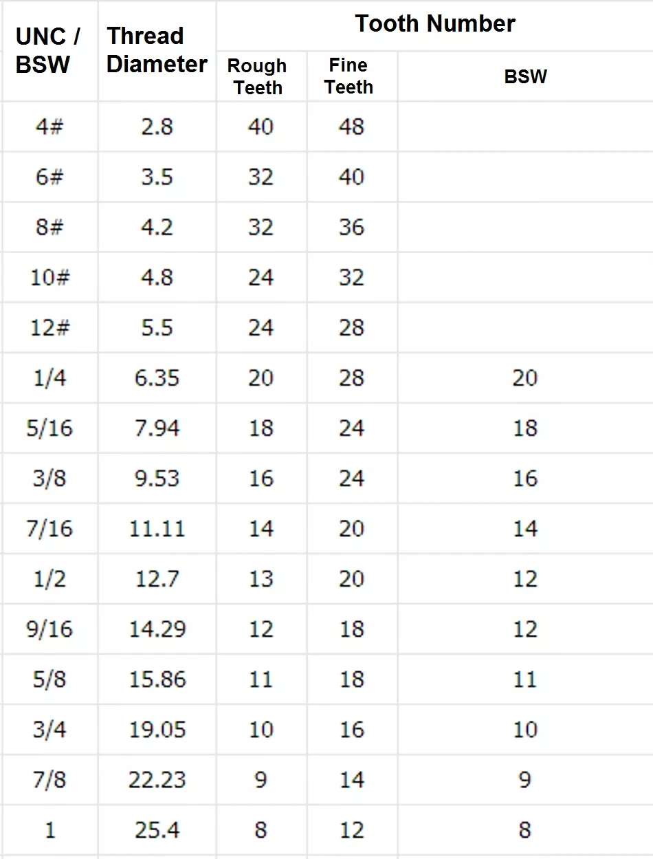 US UNC UK Standard BSW 304 Pengikat Mur Sekrup Telinga Kupu-kupu Baja Tahan Karat 10 #-24 3/16-24, 1/4-20,5/16-18,3/8-16