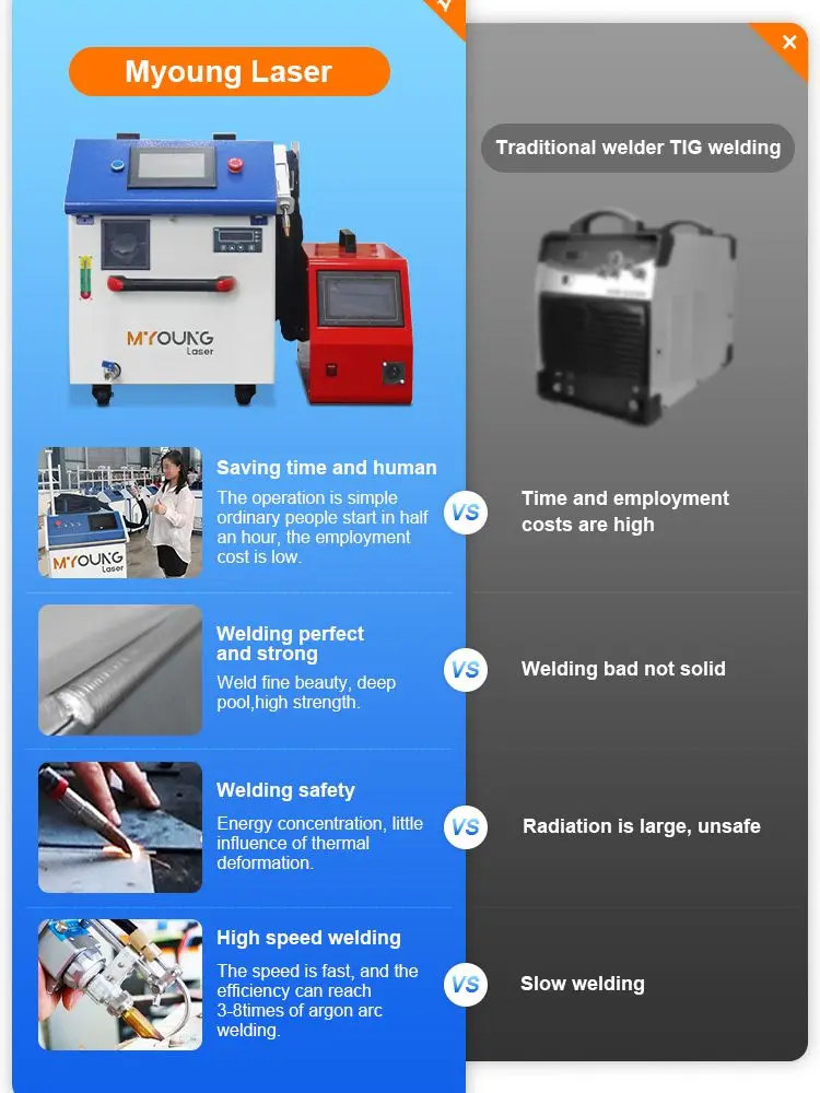 1000W 1500W 2000W Handheld fiber laser welding machine Used Laser Welder Machine CNC Welder for metal Aluminum Stainless steel