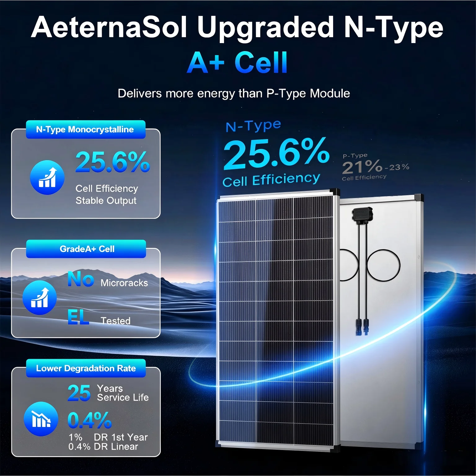 AeternaSol N-Type 18BB Solar Panel, 25.6% Conversion Efficiency, A+ Grade Monocrystalline, IP68 Waterproof Junction Box,   EL Tested, for RV Rooftop Off-Grid