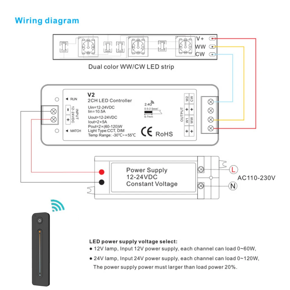 CENFAYA RF Remote Controller Kit DC12V 24V Dimmer RF 2.4GHz Wireless Remote Group Control SMD 2835 COB CCT Dual White LED Strip