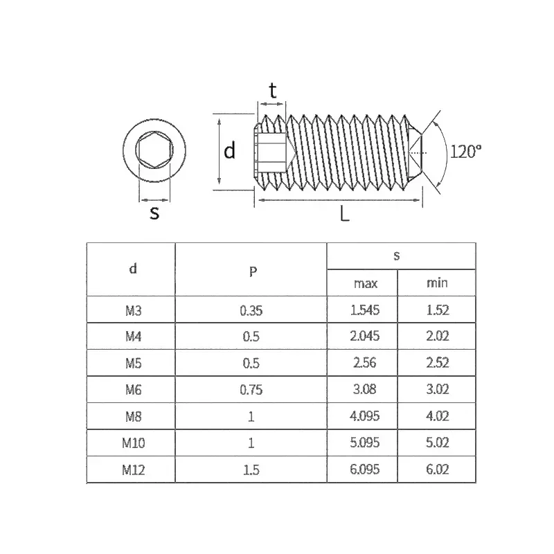 2~20 Pcs Grade 12.9 Alloy Steel Headless Hexagon Screw M3 M4 M5 M6 M8 M10 M12 Headless Cup Point Set Screw