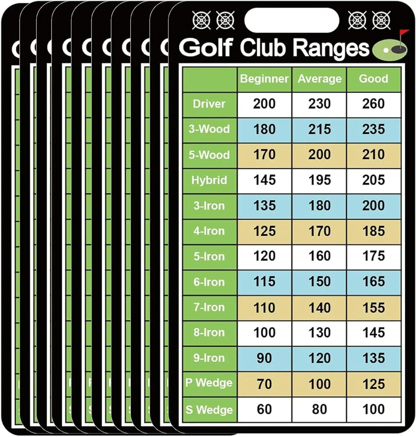 10Pcs Golf Club Range Chart Card 2x3.5 inch Golfers Quick Reference Distance Card Golf Estimation Cheat Sheet Golfing Guide Card