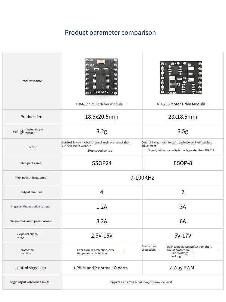 Módulo de Controle de Motor TB - L298N Module avaliação e preço