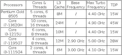 Solid Firewall Mini PC With FAN Intel I7 13620H I3 1215U 8505 4x2.5G LAN I226-V DDR4 NVMe Router Home Server Industrial Computer