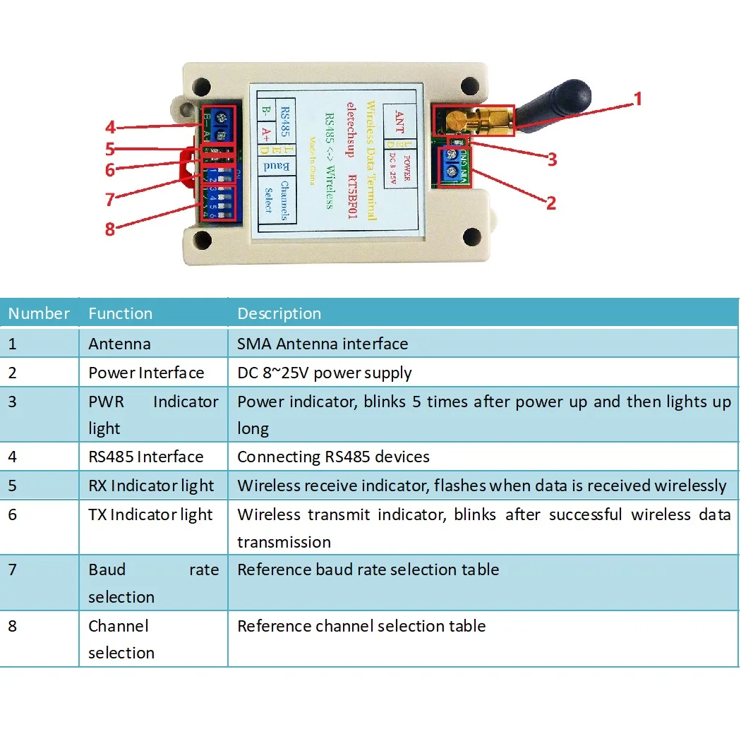 RT5BF0 DC 12V 24V Din Rail DIP Switch RS485 Wireless Transceiver 20DBM -121dBm UART Transmitter and Receiver Modbus RTU Module