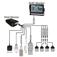 TEENRAM Car 360° Surround View Camera System 360 Bird's Eye Seamless View 3D 1080P Recorder Is Suitable for Ambulance