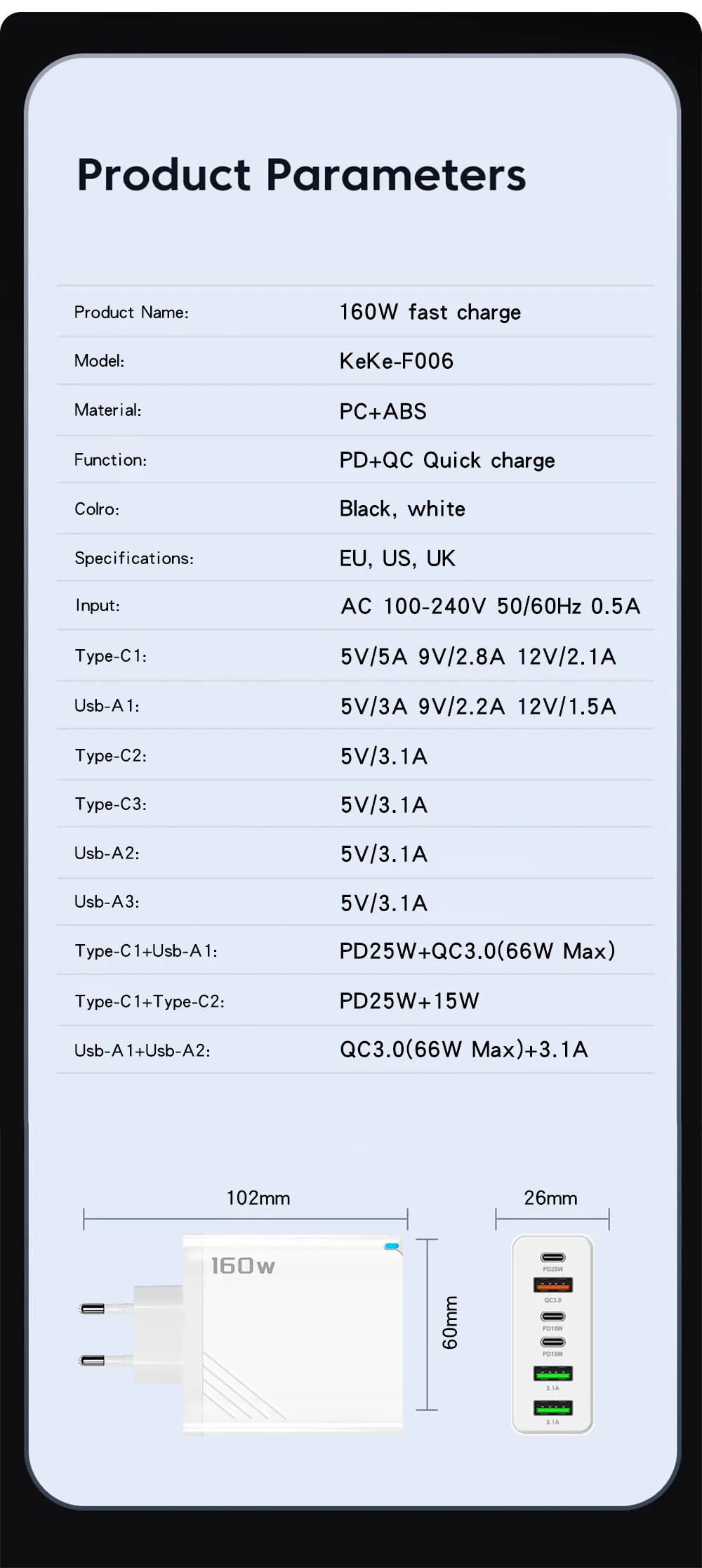 Black 160W 6 Port Fast Wall Charger UK Plug 3PD 3USB QC3.0 Multi Port Travel Charge For iphone samsung Tablet Laptop Smartphones
