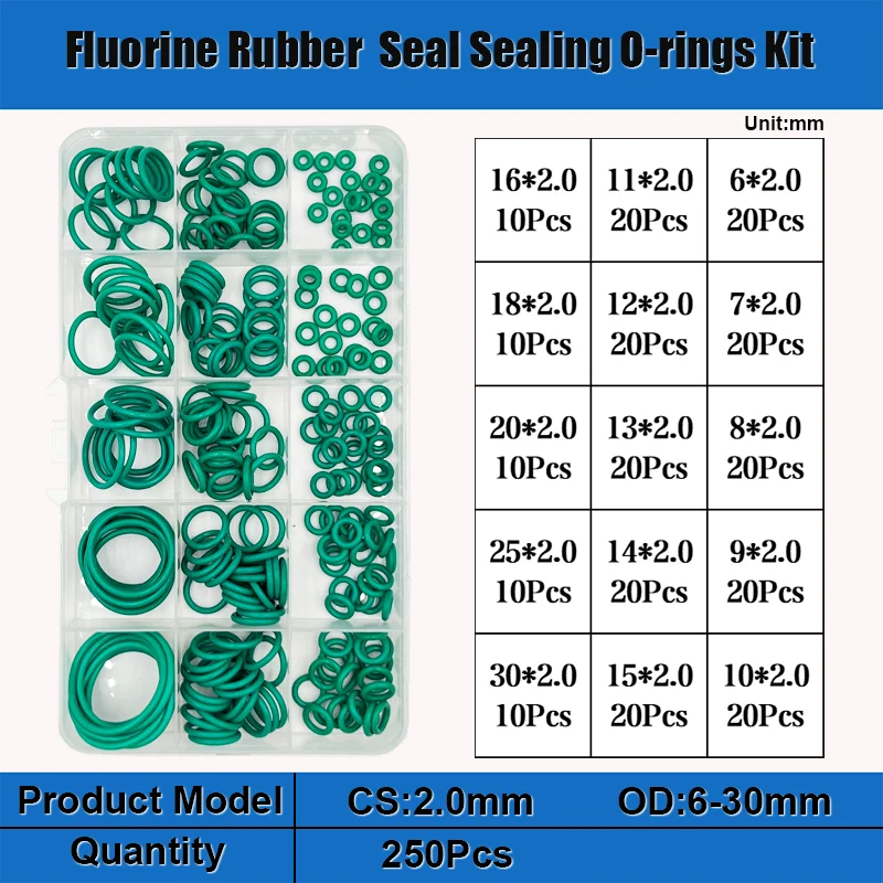 VMQ NBR FKM O-Ring Silikon Roter O-Ring Schwarzer Nitrilkautschuk O-Ring Autodichtungen Korrosion Hochtemperatur-Ölbeständiger Dichtungsscheibe – Detail 32