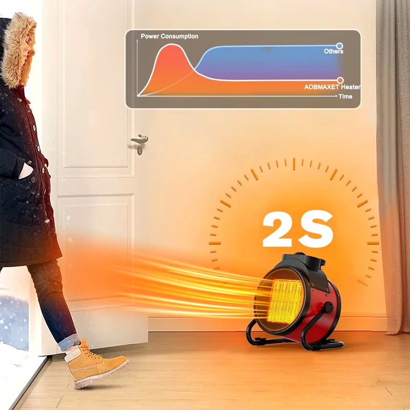 Electric Heater 3000W Thermostat Fast Heat 2000W 3 Gear Adjust Air Warmer Radiator Room Heater Overheat Protection Home Warmer