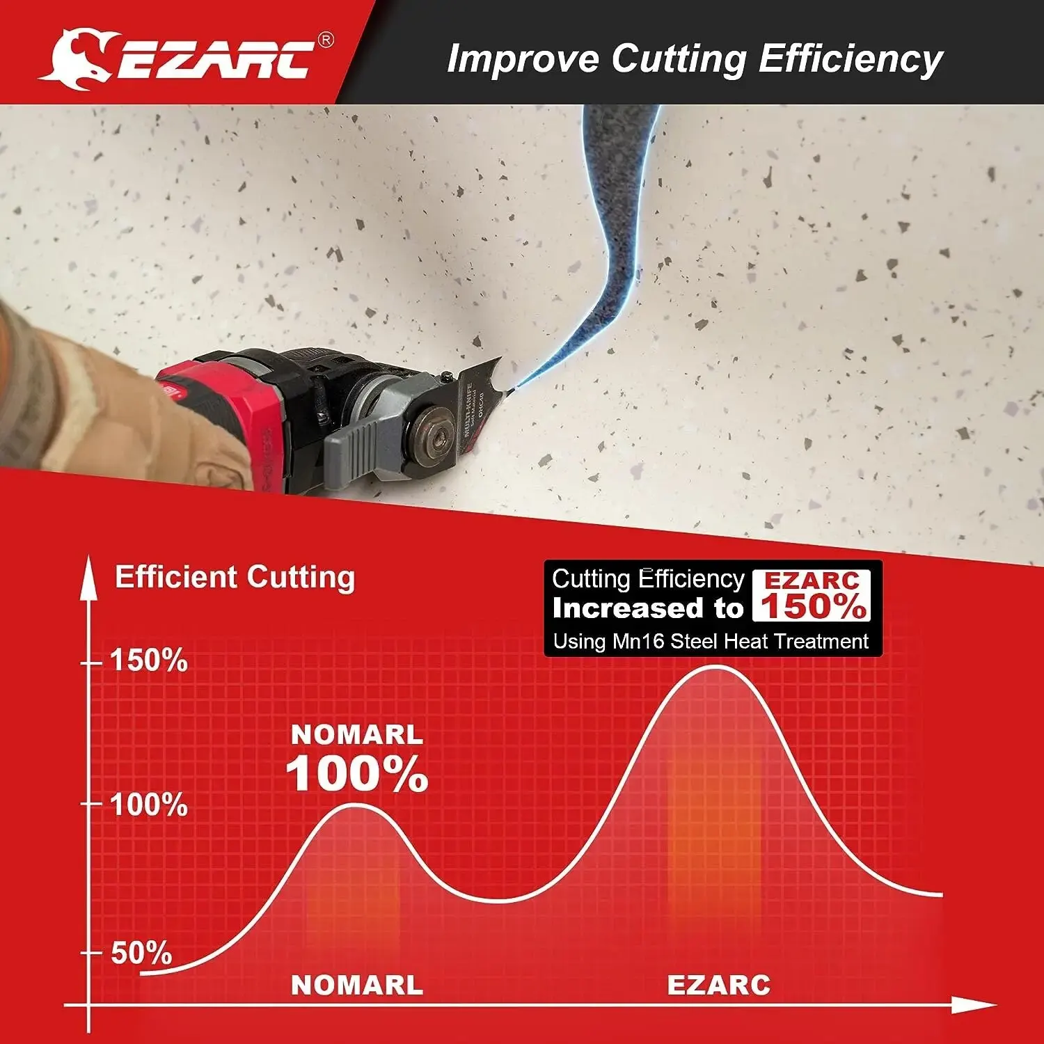 EZARC Oscillating Multi Tool Hook Knife Blade, 3PCS Multitool Saw Blades for Cutting Soft Materials Roofing Shingles, PVC Carpet