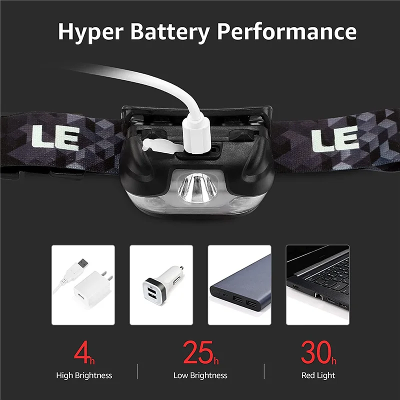 Mini lampe frontale étanche à LED avec capteur de mouvements corporels, Rechargeable par USB, idéale pour le Camping
