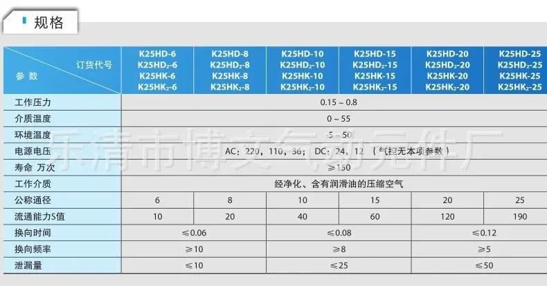 Magnetventil 1PC for K25HD-15 Solenoid Valve Two Position Five Way AC220V DC24V Pneumatic Air Control Valve for Automation Equipment Pneumatik — Detail 4