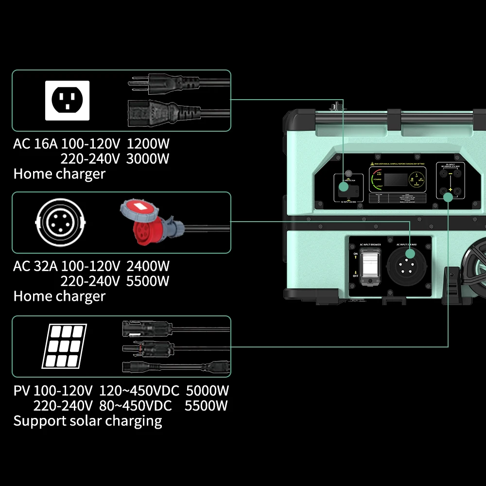 Portable 6000W Home Solar Power Station Off-Grid Outdoor Generator with External Battery Controller Car Source
