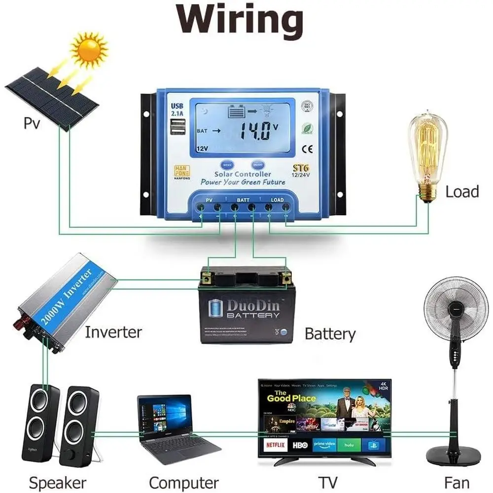 60A Solar Charge Controller 12V/24V Automatic Voltage Recognition Solar Panel Charging Discharge Regulator with Dual 5V USB Outp view 4