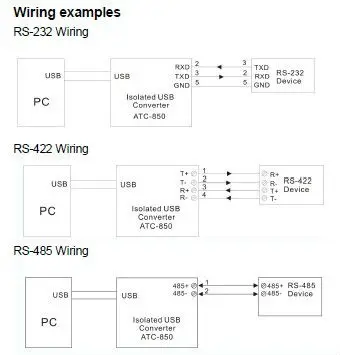 シリアル RS-485 - USB アダプター (ATC-850)