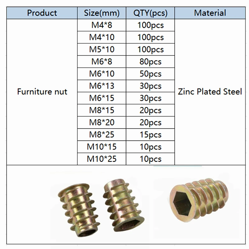 565PCS M4/M5/M6/M8 M10 Furniture Screw Inserts Bolt Fastener Threaded Inserts Nuts Wood Insert Assortment Tool Kit