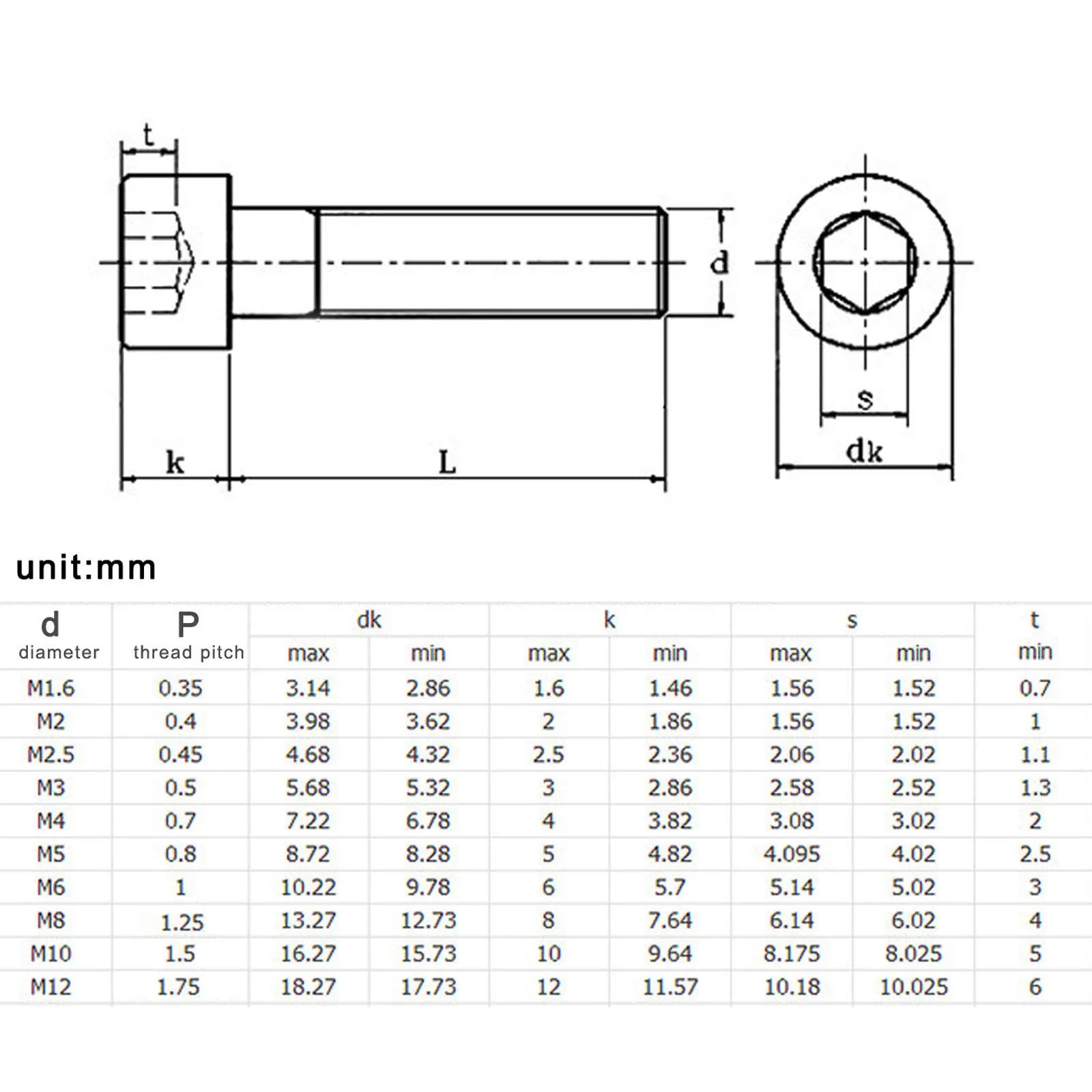 HZYUEGOU M1.6 M2 M2.5 M3 M4 M5 M6 M8 Hochwertige Schwarze 304 Edelstahl DIN912 Innensechskantschrauben – Detail 1