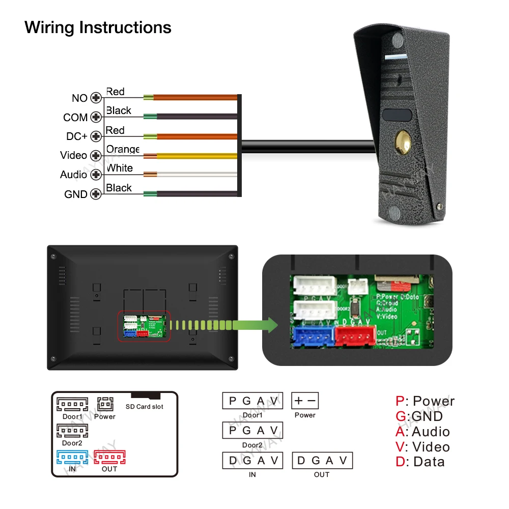 Tuya 7 Inche IPS Touch Screen Smart Home Video Intercom System WiFi Door Entry Phone Access with 1080P 110° FHD Doorbell Camera