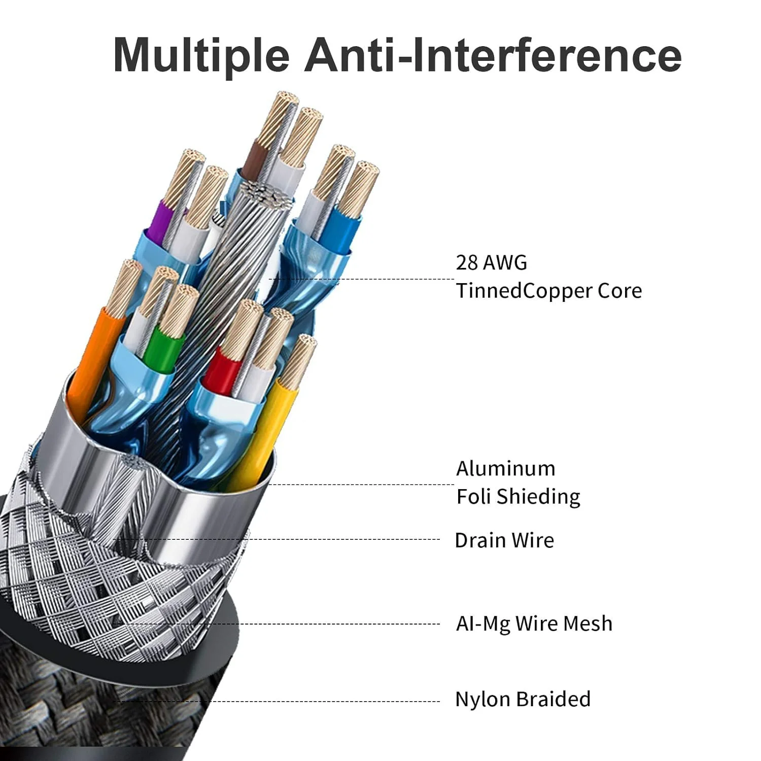 1M 90 Degree DP Up/Down/Left/Right Angle DisplayPort 1.2 Cable 4K60Hz 2K144Hz Video Audio Cord for Laptop PC Xbox Series Monitor