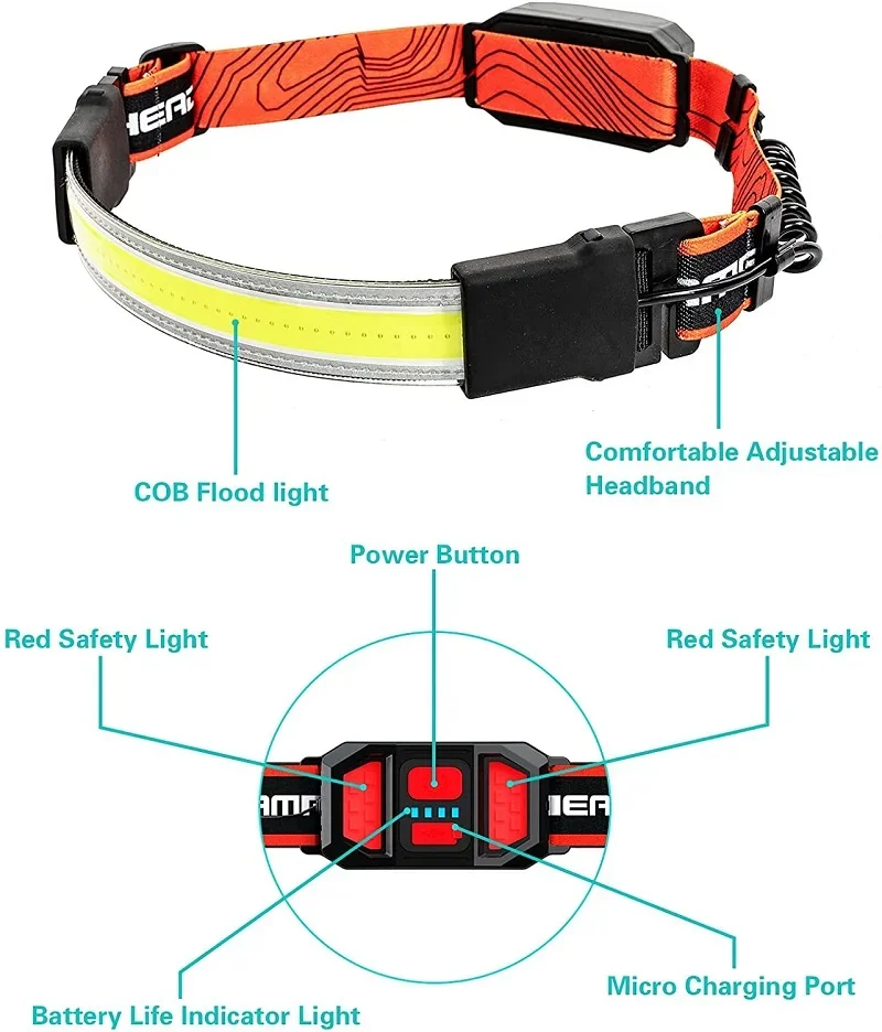 ไฟหน้า COB LED ทรงพลังแบบชาร์จไฟได้ไฟหน้าสูงลูเมนไฟฉายคาดศีรษะกันน้ำสำหรับเดินป่าตั้งแคมป์ตกปลาขี่จักรยานล่าสัตว์