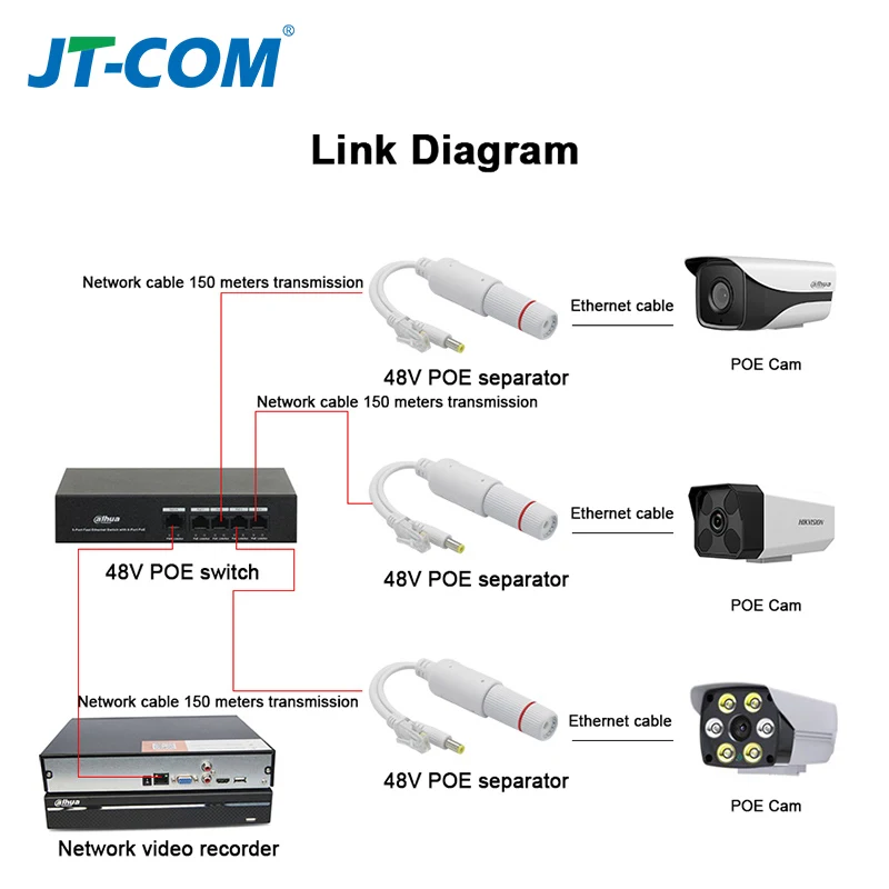48 فولت إلى 12 فولت POE الفاصل القياسية حاقن نوع و مقاوم للماء الفيديو و محول الطاقة كابل وحدة العرض ل IP كاميرا موسع