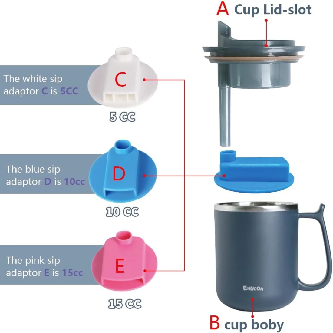 Ehucon Elderly Drinking Cup Dysphagia Regulating Drinking Cup Mug Prevent Choking Adjust the Water Output Stainless Steel Inner