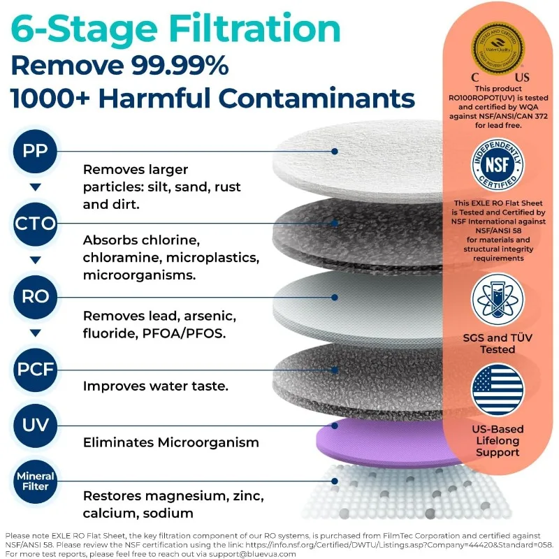 RO100ROPOT-UV  6 Stage Purification with UV and Remineralization, Counter RO Filtration, Portable Water Purifier