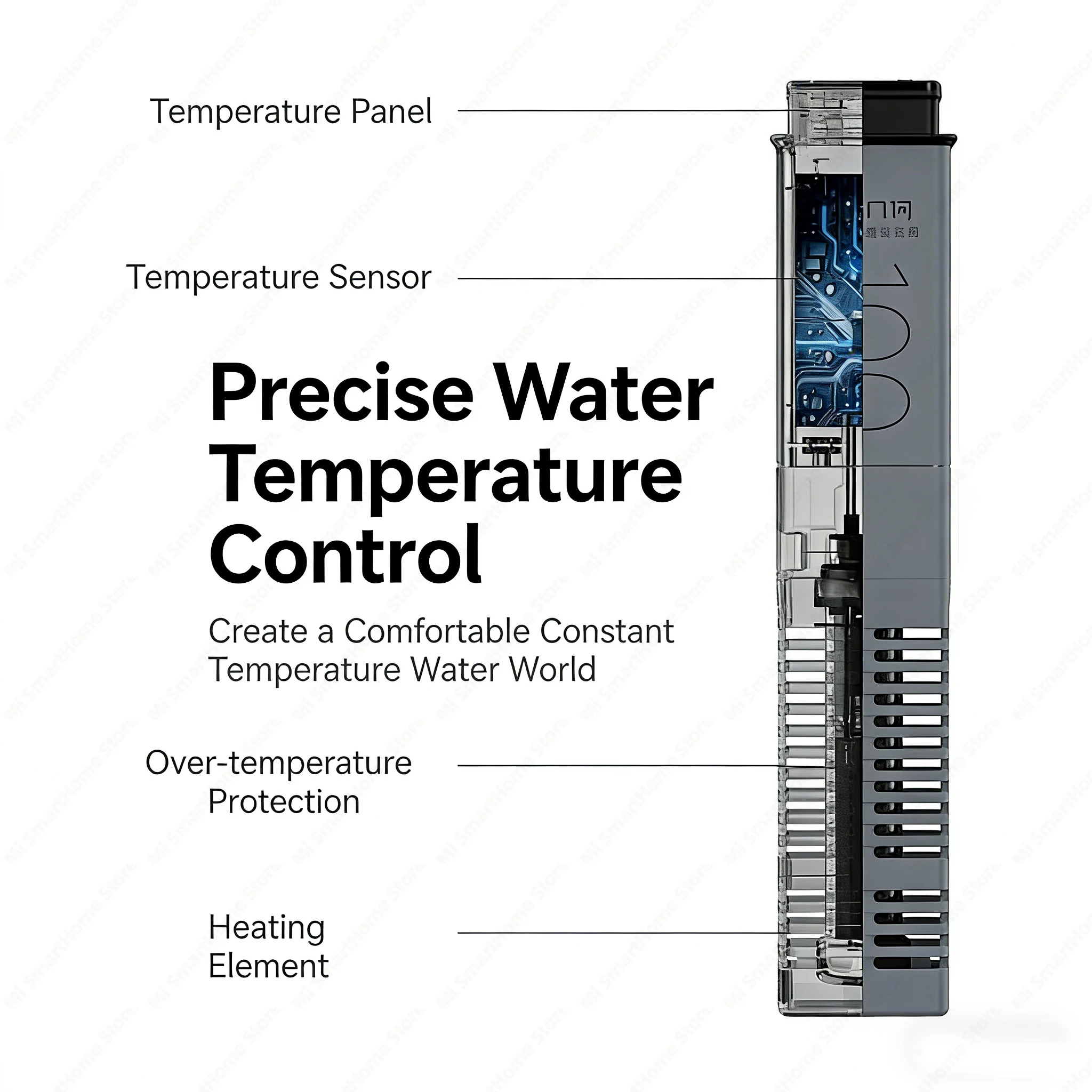 DESGEO Smart Aquarium Heater 100W (MYG100G2), Compatible with Mijia Smart Aquarium 20L (MYG100)