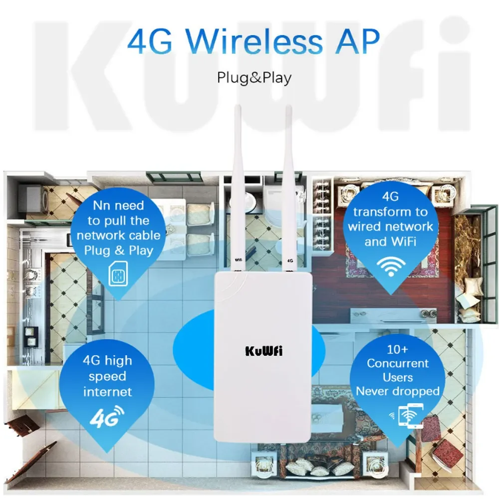 KuWFi Outdoor CAT4 4G LTE Router 300Mbps 2.4G Wireless Wi-fi Router External Antenna with SIM Card Slot 48V POE for Wifi Camera