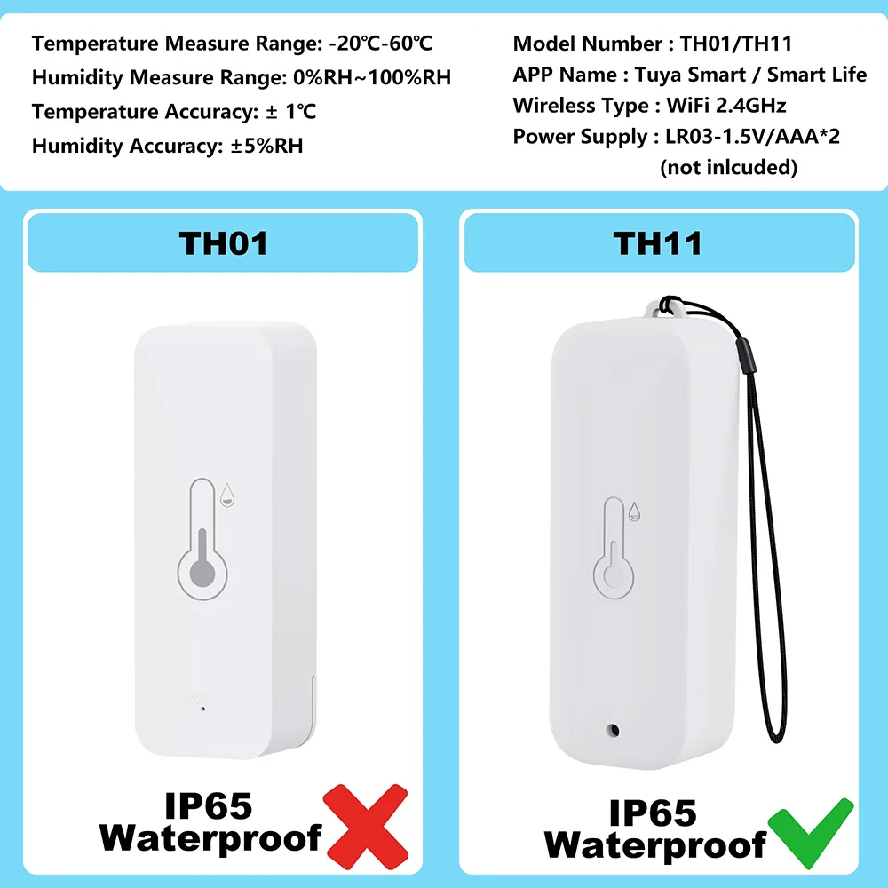 IP65 Waterproof Tuya WiFi Outdoor Temperature Humidity Sensor Smart Thermometer Hygrometer APP Remote Works with Smart Life image 2