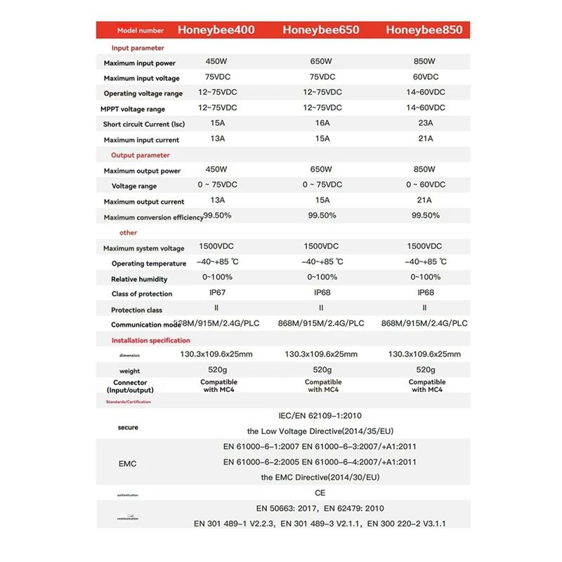 650W PV パワーオプティマイザー MPPT 12V-75V 入力 Ip68 リアルタイムソーラーパネルモニタリング 電圧制限アンチホットスポット