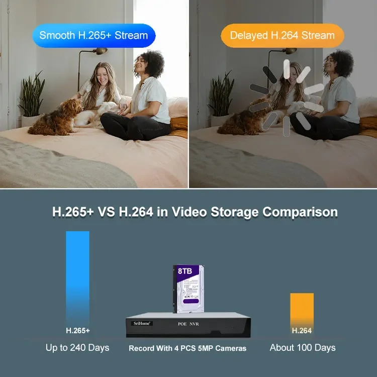 رائجة البيع SriHome NVS005 4K كاميرات POE كشف الحركة 3MP Cctv أنظمة مراقبة الهواتف المحمولة