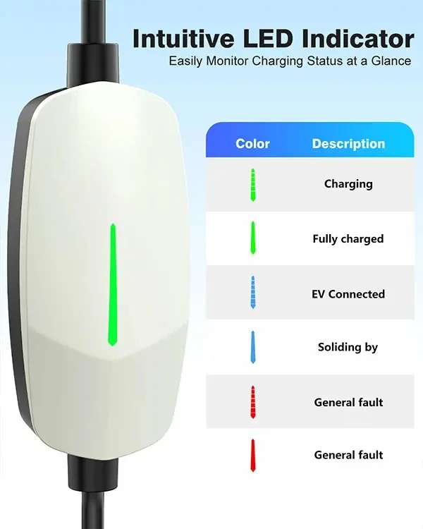 لمحطة الشاحن، AC Home Level 1، 3.8KW، 16A، Estaciones de carregamento portatoreis para Tesla Model Y 3X2019