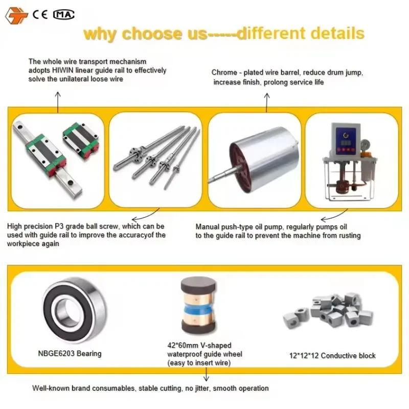 Machine découper Les Fils Moteur, Machine Découper Le Fil Engrenage Avec Armoire Comman Entièrement Intelligente, C