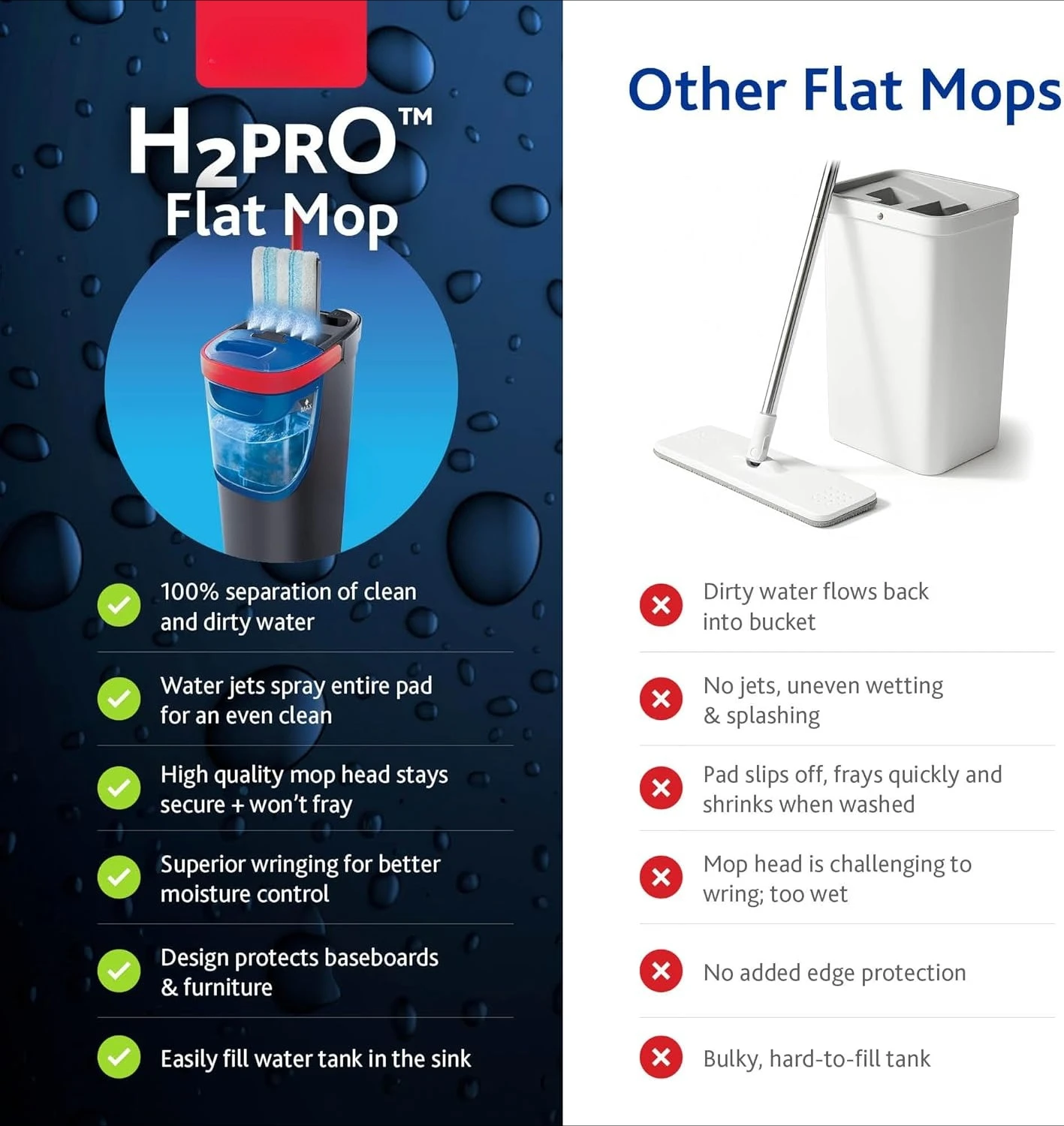 أداة التنظيف السريع لنظام الممسحة المسطحة H2prO |   تنظيف بالماء النظيف |   وسادة ممسحة من الألياف الدقيقة قابلة للغسل في الغسالة وإعادة الاستخدام | حار بيع