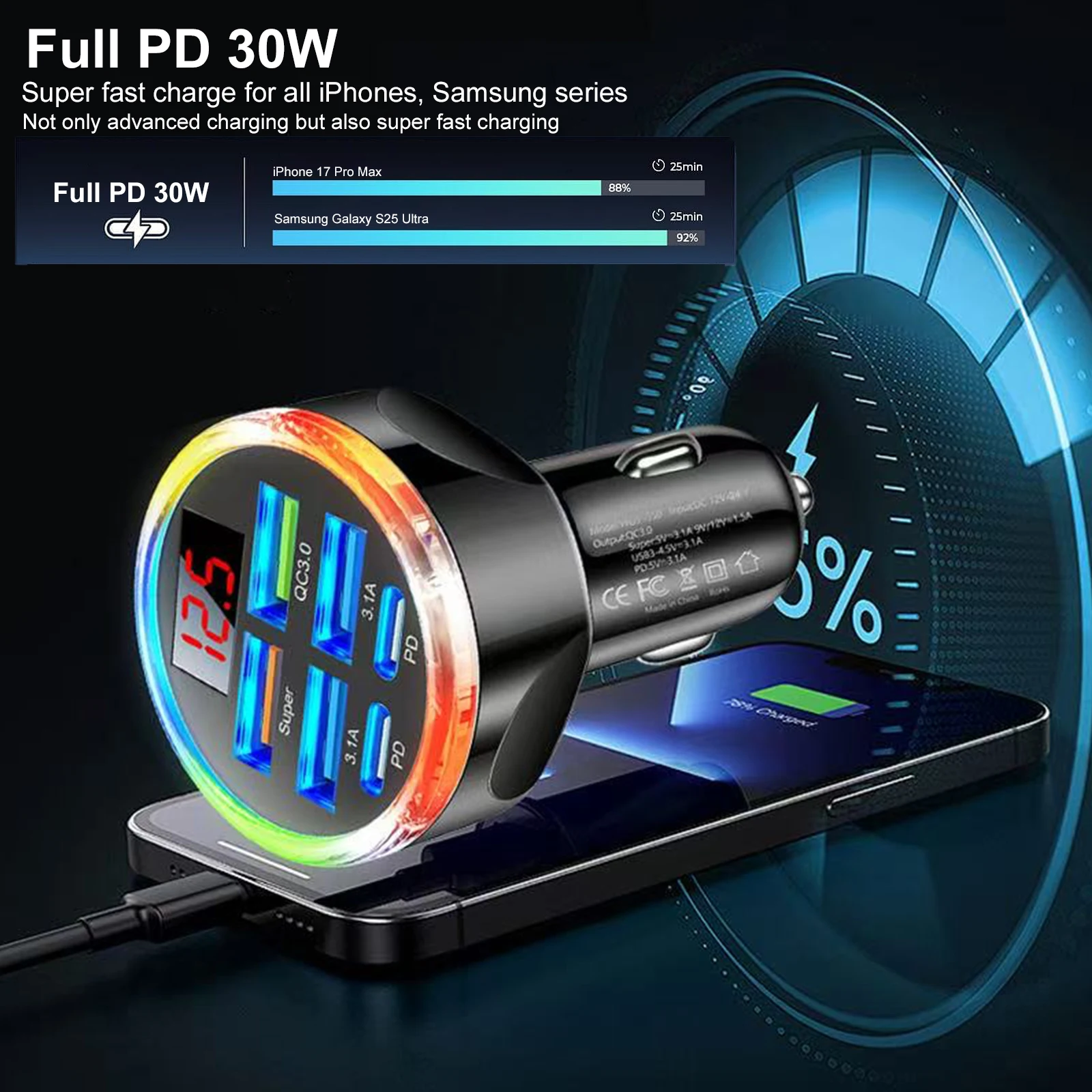 UYUXIO Multi Port USB C Car Charger Adapter with Voltage Display Super Fast Charge with Volt Meter for Macbook iPhone Samsung