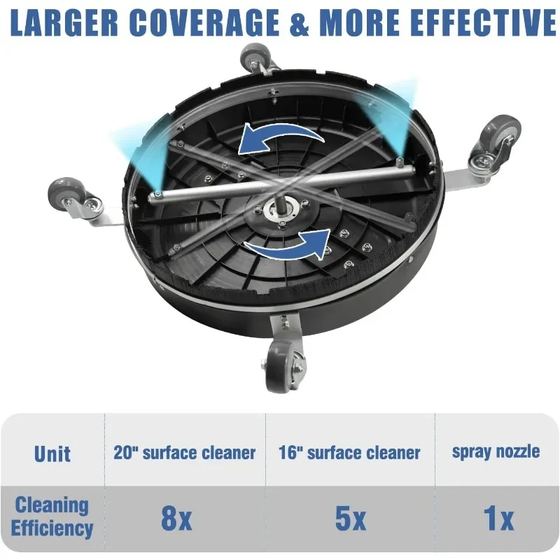 Janz-Nettoyeur de Surface à Pression de 20 Pouces, avec 4 Roues, Poignée Touriste, Construction en Composite Dur, 4 Buses de Remplacement